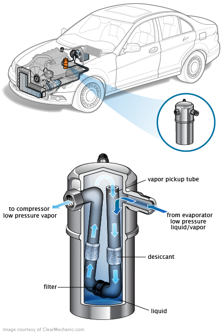 See P1215 repair manual